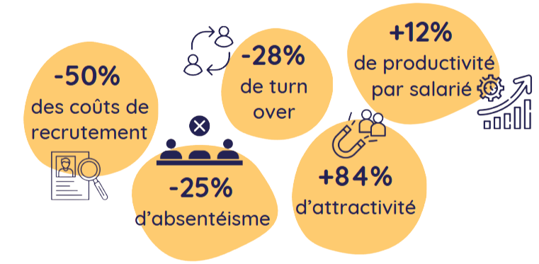 avantages entreprises fond transparent